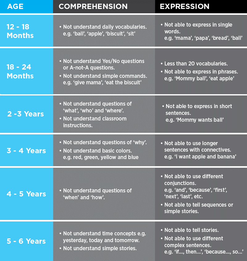 Language Checklist