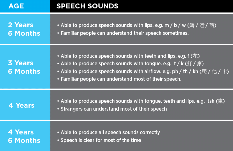 Speech Checklist