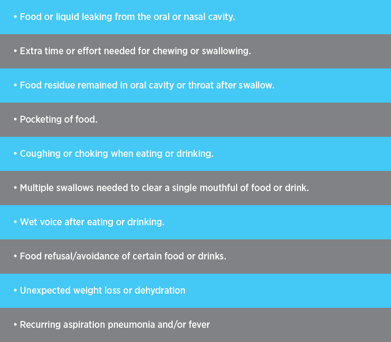 Swallowing Checklist